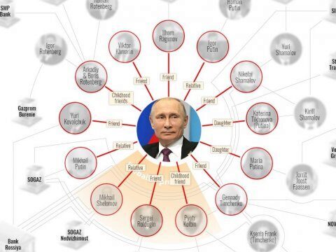 Борцы с коррупцией: Состояние «ближнего круга» Путина может превышать 24 миллиарда долларов