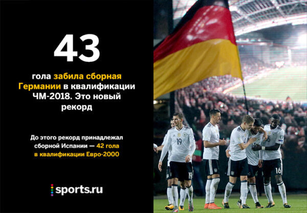 Германия одолела Азербайджан, установив рекорд по количеству голов