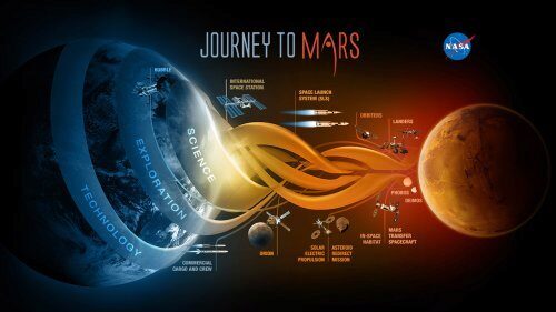 NASA позволило впервые жителям Земли прогуляться по Марсу