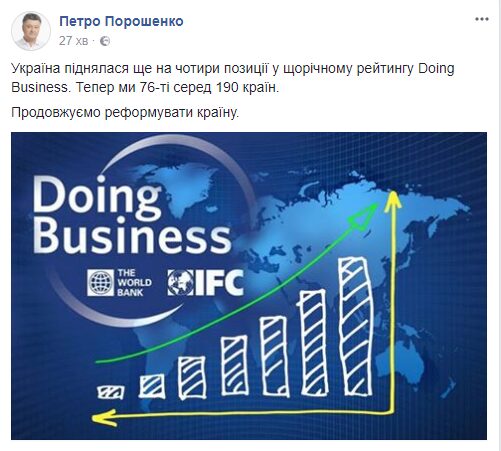 Украина улучшила позиции в рейтинге Doing Business
