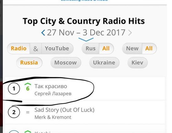 Песня Сергея Лазарева «Так красиво» возглавила топ радио-хитов?