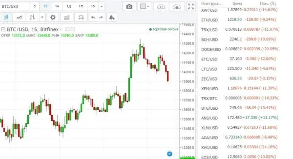 Криптовалюта курс сегодня криптовалюта leocoin