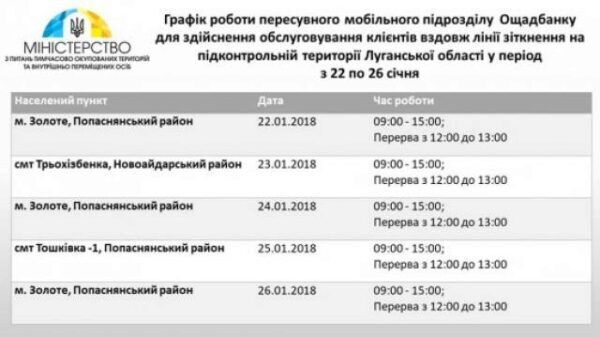 Появился график работы мобильных офисов «Ощадбанка» в Донбассе
