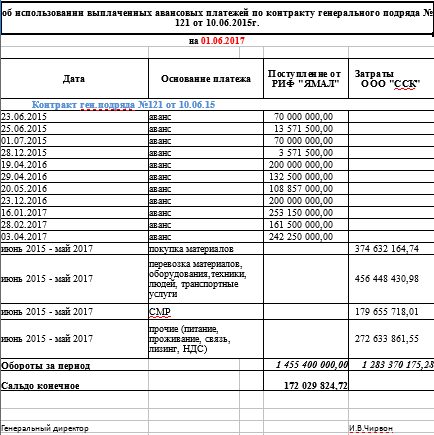 Первое Антикоррупционное СМИ узнало, сколько потратил губернатор Дмитрий Кобылкин на строительство резиденции!