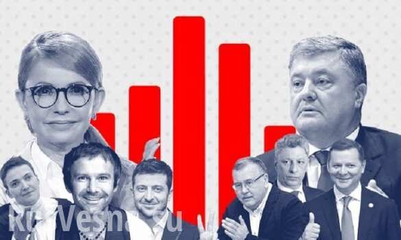 Порошенко застал врасплох соперников: рейтинг кандидатов в президенты заметно меняется