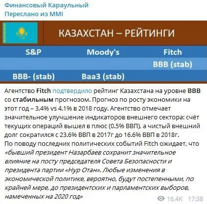 Телеграм за неделю: Назарбаев показал мастер-класс, 20 лет преступным бомбардировкам, стихийные митинги в Якутии