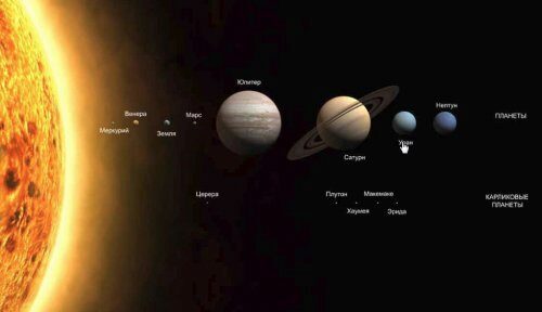 По версии астрономов в Солнечной системе найдены лучшие места для проживания новых колоний человечества