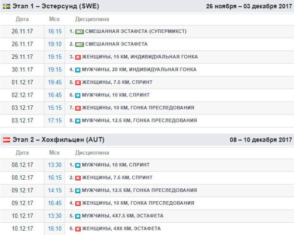 Биатлон расписание тв. Биатлон Кубок мира расписание. Биатлон расписание этапов Кубка мира. Биатлон Хохфильцен расписание. Биатлон олимпиада расписание.