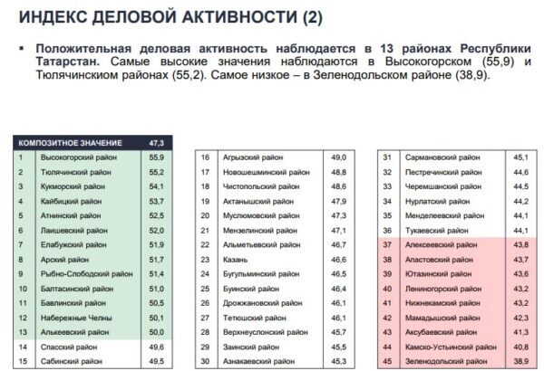 Индекс г санкт петербург