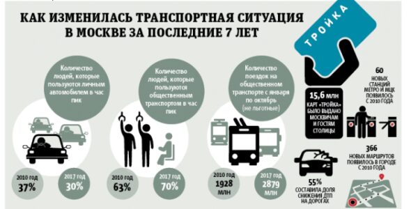 Москва начнет закупать электробусы с 2018 года