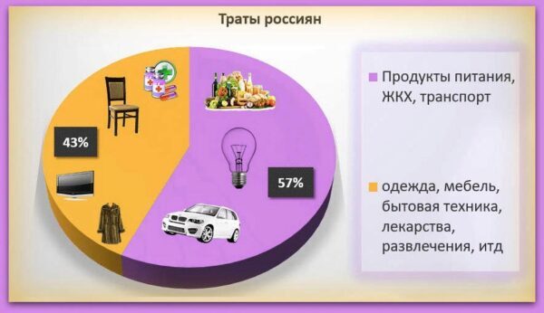 Кто придумал заработную плату 5 класс проект финансовая грамотность