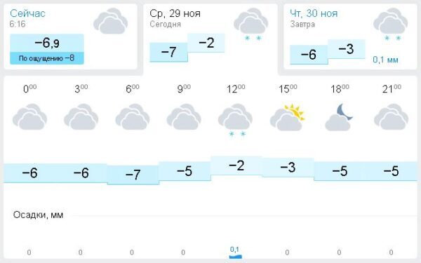 «Дорожный патруль». О ситуации на дорогах Пензы днем 29 ноября