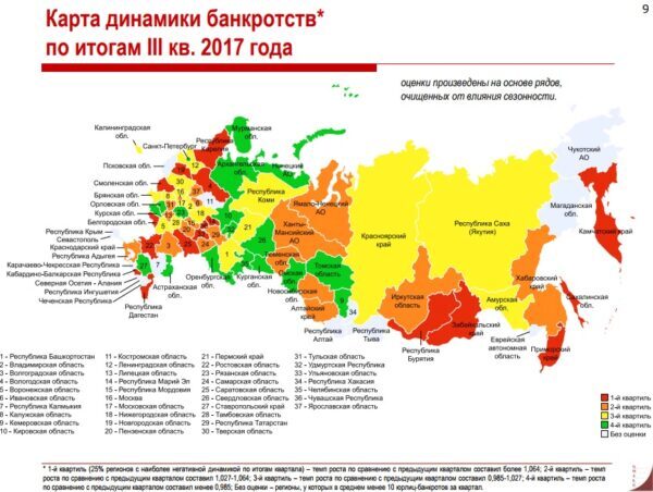 Саратовская область оказалась в «лидерах» по банкротствам компаний