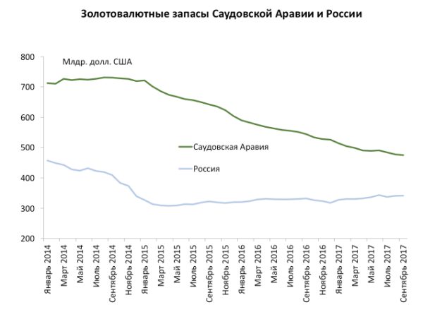 Соглашение по ограничению добычи нефти страны ОПЕК+ продлили до конца 2018-ого года