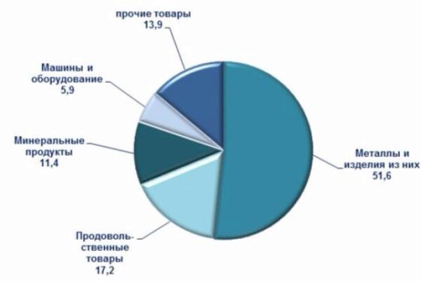 Торговля с боевиками: какие товары «ДНР» идут на экспорт