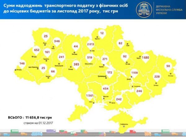 В 2017 за люксовые авто оплатили 226 млн грн налога на транспорт