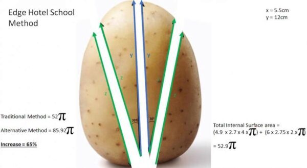 Английские студенты вычислили угол для идеальной нарезки картофеля