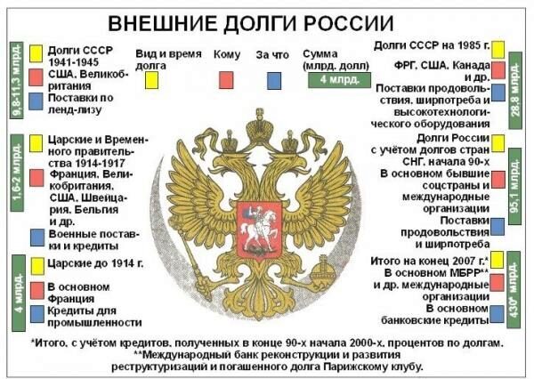Французы потребовали от России 53 млрд евро в счет погашения царских долгов