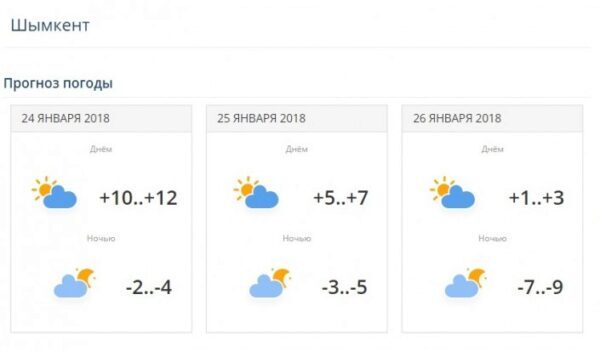 Обморожения разной степени получили 200 человек в Казахстане