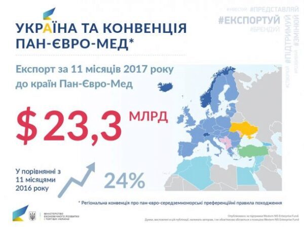 Украина присоединилась к конвенции Пан-Евро-Мед