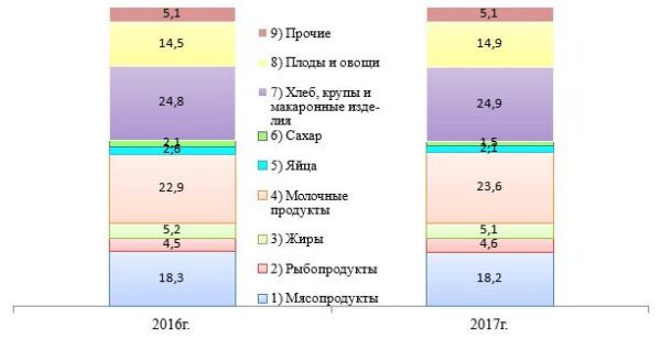 В Самаре заработной платы возросли, однако упали доходы