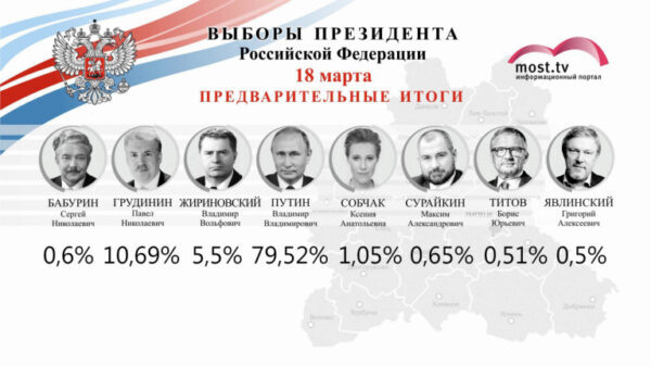 Итоги выборов в липецкой области