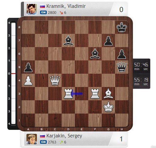 Вслед за Грищуком на турнире претендентов за счёт Крамника поправил турнирное положение Карякин