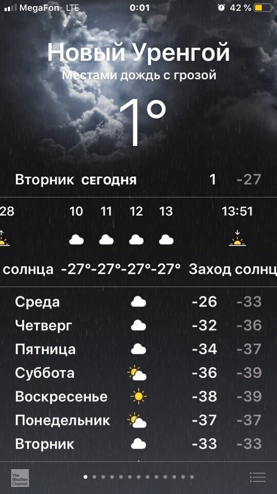 Погода новые лиманокирпили синоптик. Температура в Уренгое сейчас. Погода новый Уренгой сегодня.