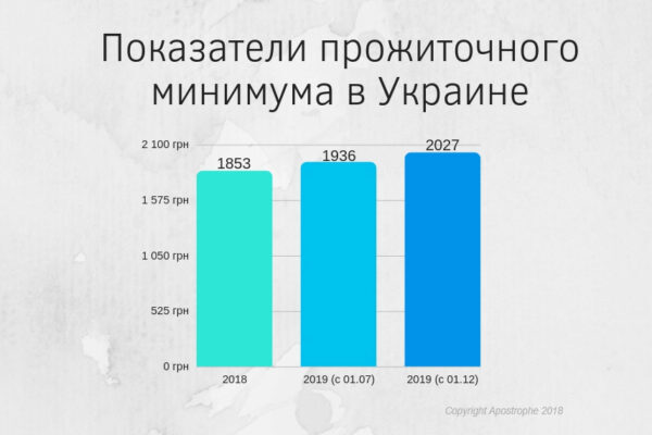В государстве Украина начинают выдавать субсидии на коммуналку в денежной форме