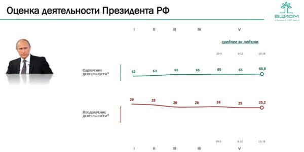 Выборы президента активность