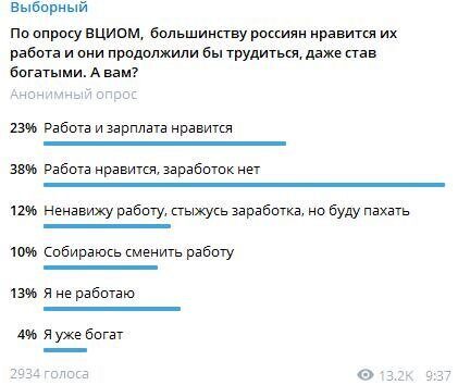 Телеграм за неделю: россияне любят свою работу, Помпео в Сочи, майдан в Екатеринбурге