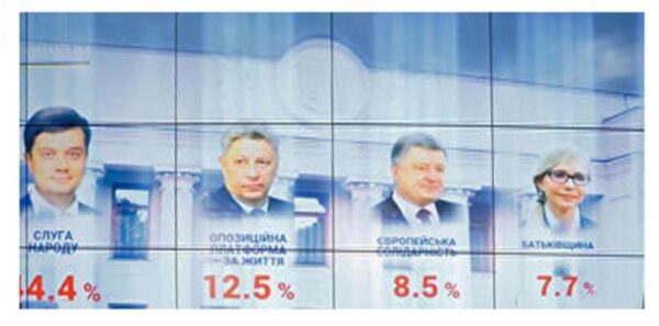 Украинцы проголосовали за альтернативу