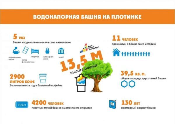Уральская столица отметит день рождения водонапорной башни праздничным фестивалем