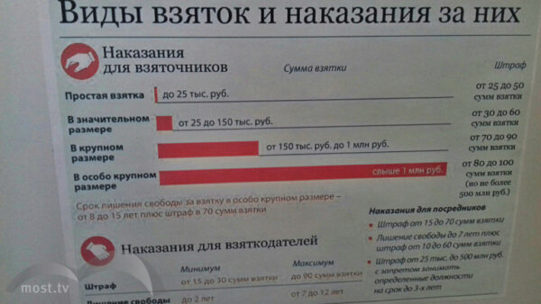Пять месяцев строгого режима получил липчанин за предложенные 800 рублей