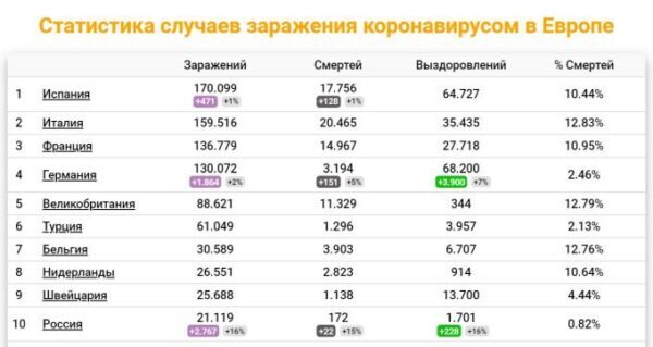 Коронавирус статистика стран таблица. Количество привитых от коронавируса по странам. Статистика прививок от коронавируса по странам. Процент привитых по странам от коронавируса в мире. Вакцинация в странах Европы статистика.