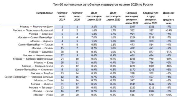 Автобус до Липецка из Москвы. Москва Липецк автобус маршрут. Москва-Липецк автобусы расписание. Количество автобусных маршрутов в Москве.