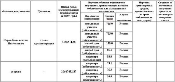 Опубликованы данные о реальных доходах Константина Серова