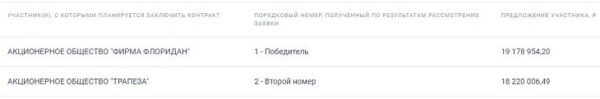 «Фирма Флоридан» начала реализацию плана по «поглощению» комбината «Трапеза»