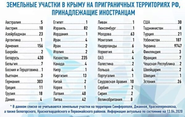 Иностранцы спешно переоформляют земли в Севастополе и Крыму