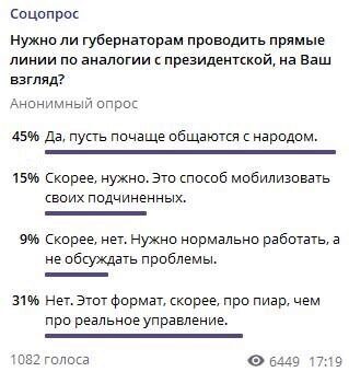 Телеграм за неделю: что стало главным символом прямой линии, какую победу одержали в РФ консерваторы и в чем секрет успехов Китая