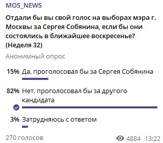 Карта протестной активности в Москве и Московской области 6-12 августа