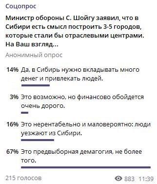 Телеграм за неделю: какое место у "борщевого набора" в политике Кремля, почему нищает население и как мигранты адаптируются к Москве