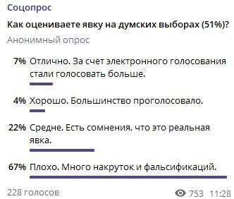 Телеграм за неделю: какой будет новая пятилетка ГД, почему процветают мошеннические колл-центры и чей Усик