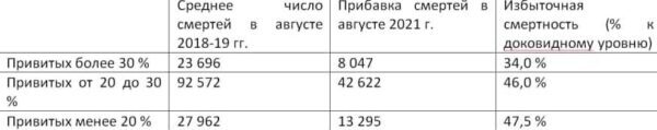 «Дельта» против «Спутника»: защищает ли вакцинация?