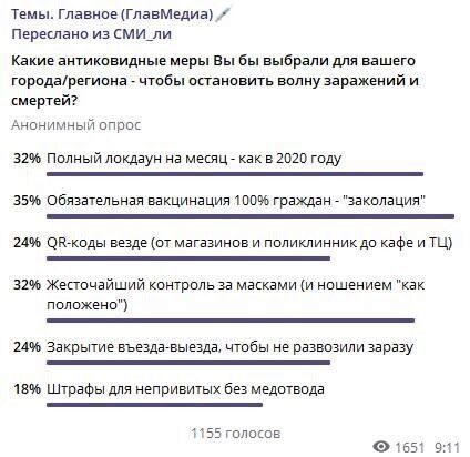 Телеграм за неделю. Борьба с коронавирусом: бюджет тратит, бигфарма зарабатывает, граждане беднеют и болеют