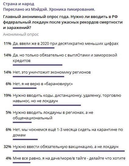 Телеграм за неделю: геополитика и парадоксы – локдаун все ближе, но депутаты Госдумы не прививаются от COVID-19