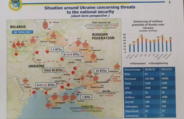 Украинская разведка заявила о возможной атаке России в январе