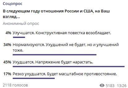 Телеграм за неделю: что ждет кампанию вакцинации, на что готов Путин и каковы основные угрозы 2022 года