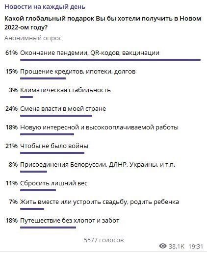 Телеграм за неделю: каковы итоги 2021 года, что ждут от 2022-го и как разрубить "украинский узел"