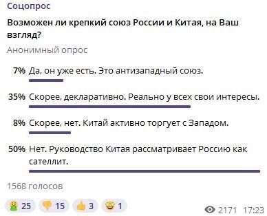 Телеграм за неделю: спишет ли война проблемы, чем опасны объятия с Китаем и кто выиграет Олимпиаду